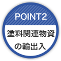 塗料関連物資の輸出入