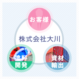 株式会社大川