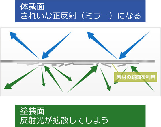 特殊ミラー塗料