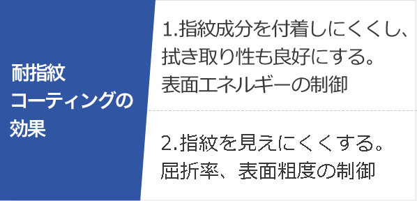 耐指紋コーティングの効果