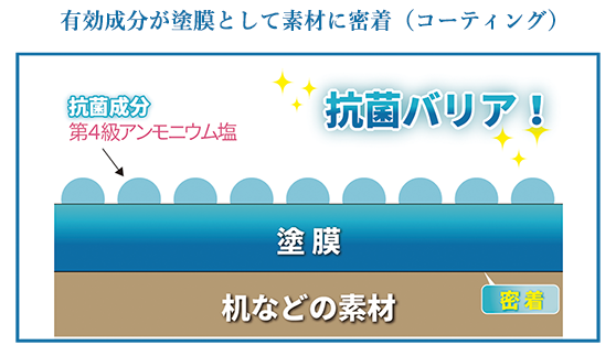 第４級アンモニウム塩とシリコンで固着